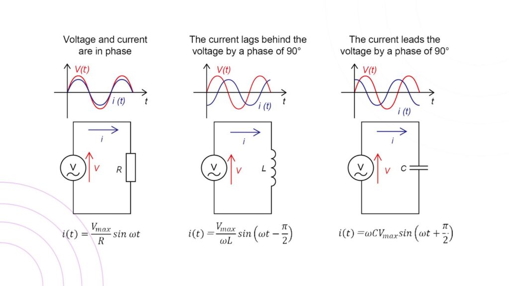 Phase Difference of the AC circuits
