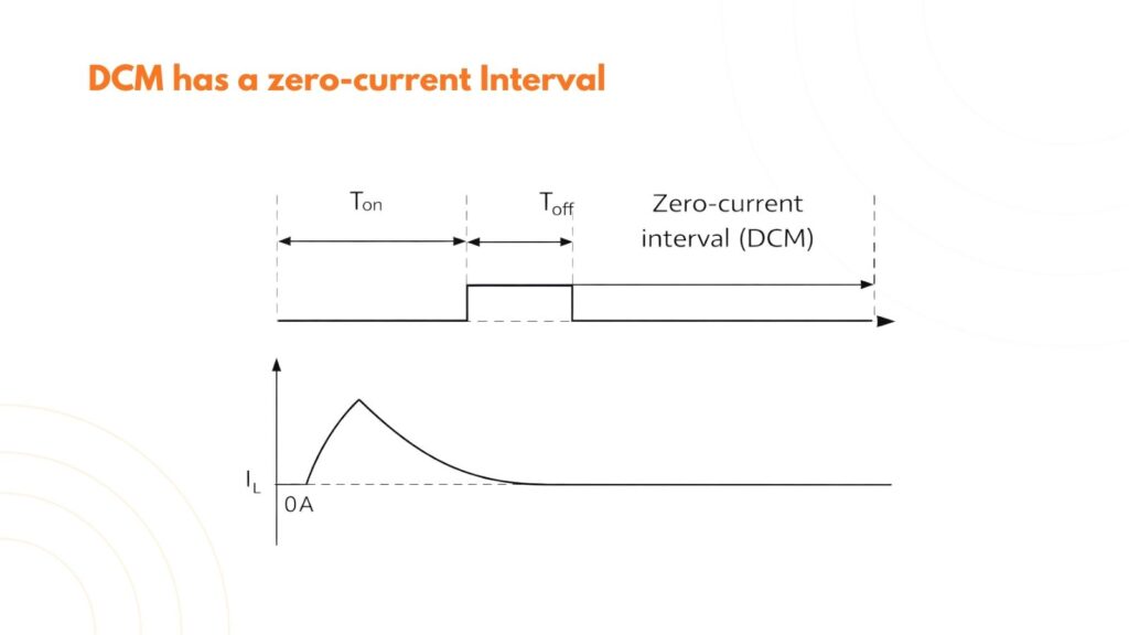 Discontinuous Conduction Mode (DCM) in a Buck Converter