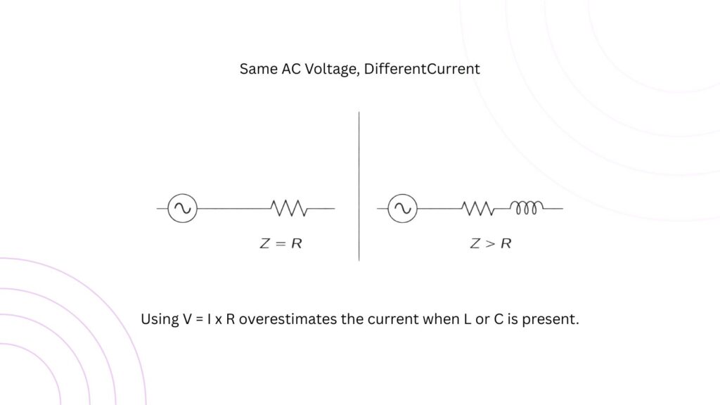 why ohm’s law does not apply to AC circuits
