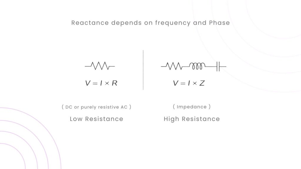 Limitations of Ohm’s Law