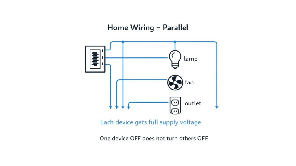Difference Between Series vs Parallel Circuits
