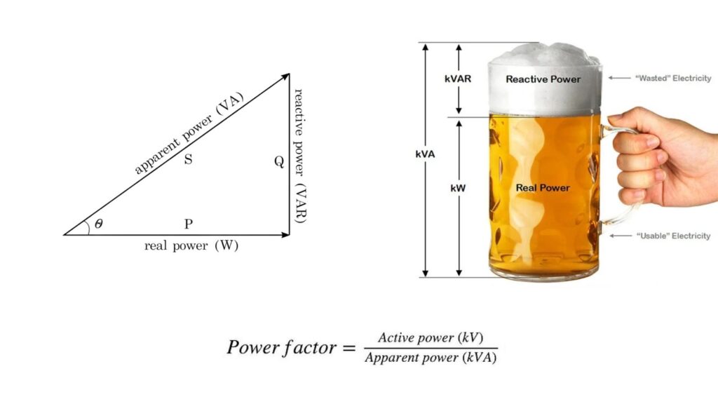 what is power factor and power factor explained