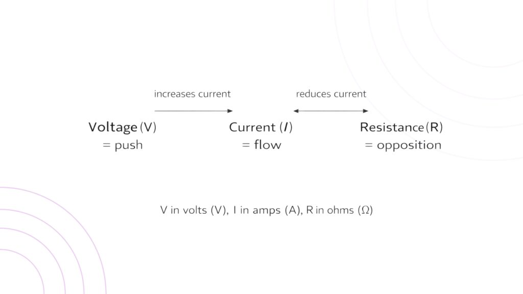Understanding Voltage, Current, and Resistance Relationship