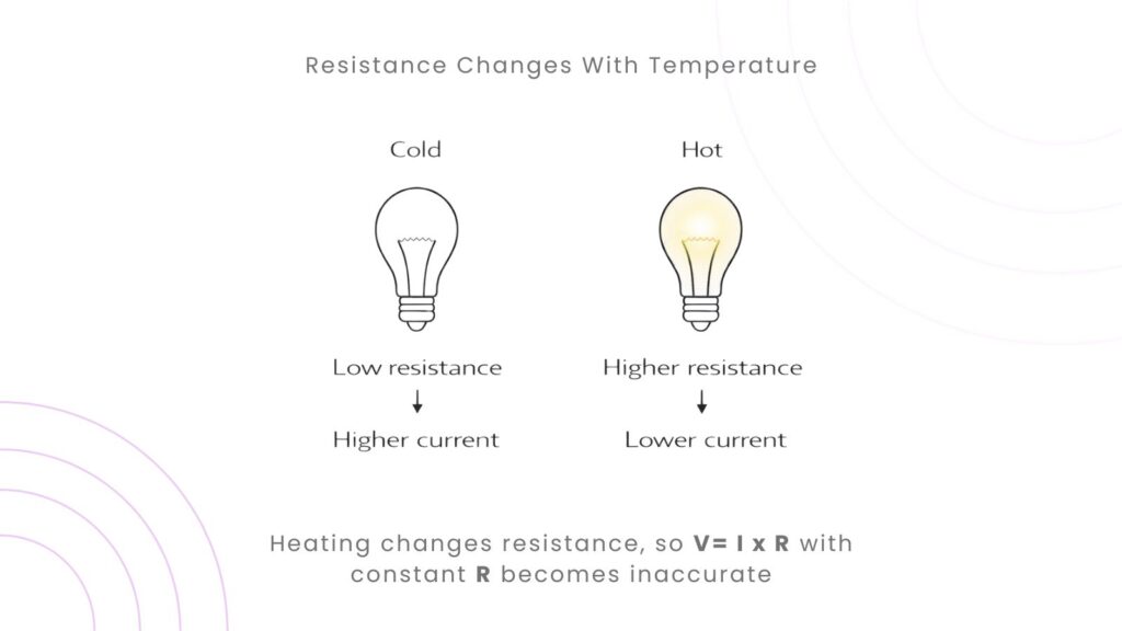 Limitations of Ohm’s Law