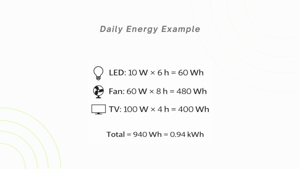 Electrical Energy and Power Calculations Explained