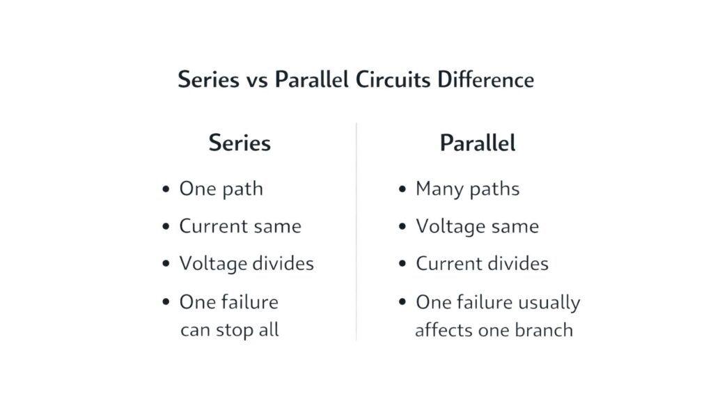 Difference Between Series vs Parallel Circuits