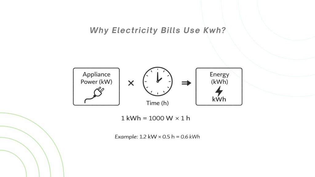 Electrical Energy and Power Calculations Explained