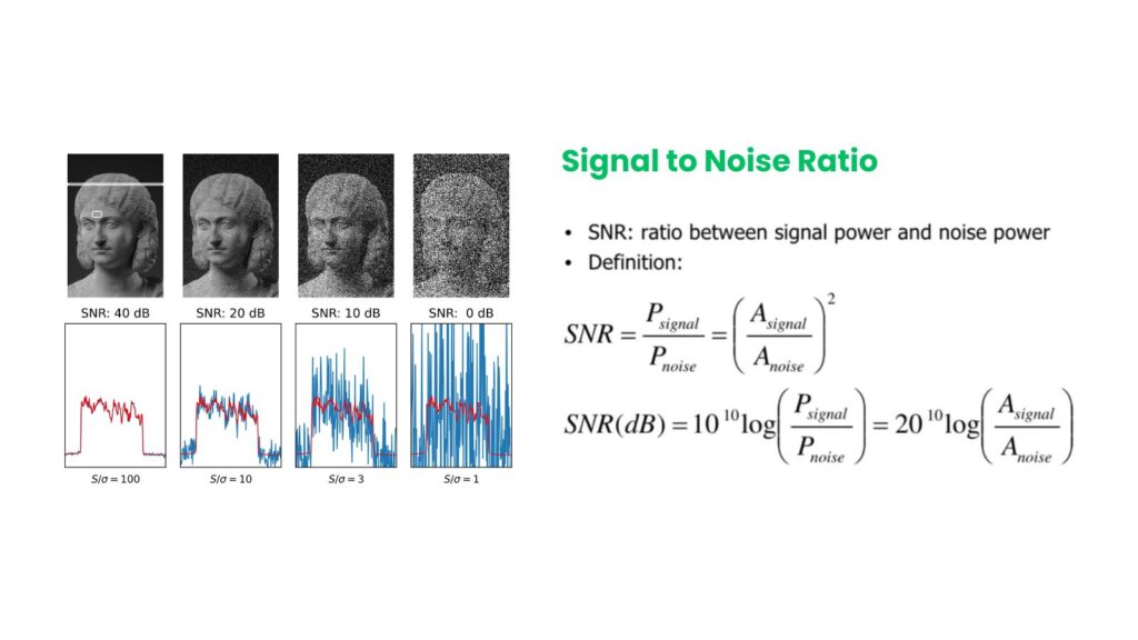 SNR signal to noise ratio B-2 Spirit Stealth