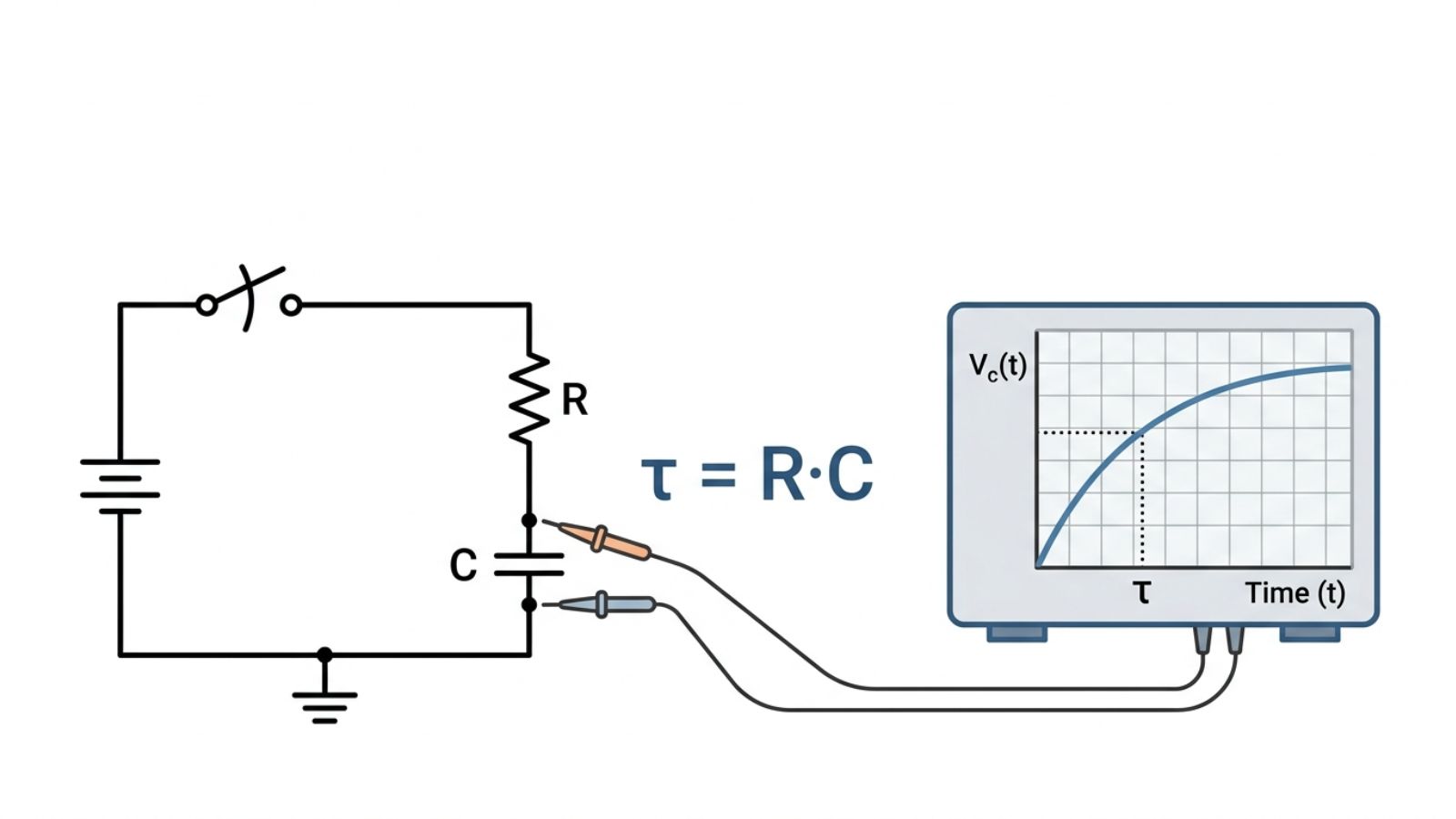 RC time constant calculator guide